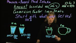 Nursing Istant Measure And Record Fluid Intake, Part 1