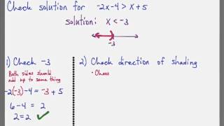 Solving linear inequalities