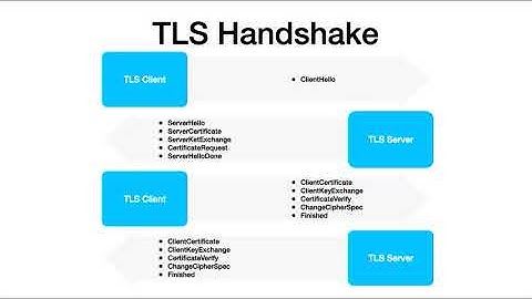 KTLS: the TLS implementation in Linux Kernel by 向景亘 | COSCUP 2020