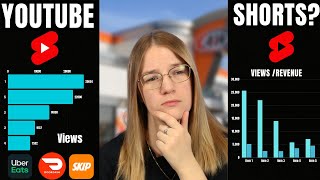 Do YouTube Shorts Pay Decently As A Side Hustle?