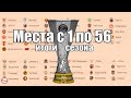 Лига Европы. Места с 1 по 56. Итоги сезона.