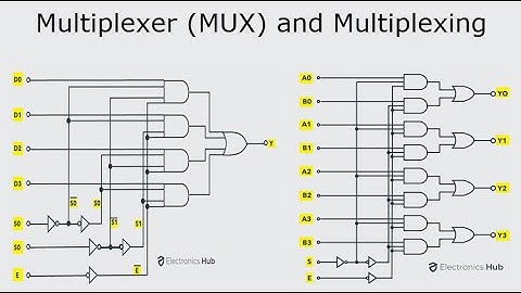 Modifying my Verilog code (implements 8-bit processor by Learning0to1) to make it Synthesizable