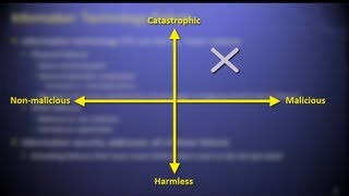 Introduction to Computer Security - Information Security Lesson #1 of 12