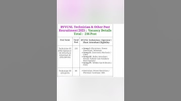 Rajasthan RVUNL Technician-III (ITI)/ Operator-III (ITI)/ Plant Attendant-III Recruitment #rvunl