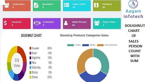 how to  create doughnut chart in modern odoo sales dashboard ?  Create sales person count with sum