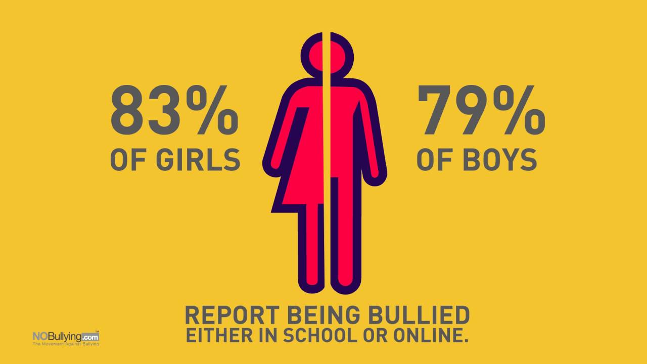 bullying in schools nobullying com youtube