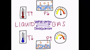 Supercritical Fluids Explained