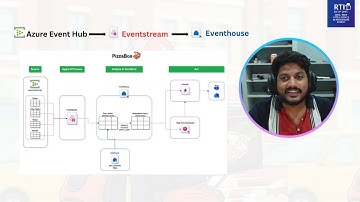 Fabric Eventstream: Azure EventHub to Eventhouse | Multi-Schema Inferencing | Real-time Intelligence