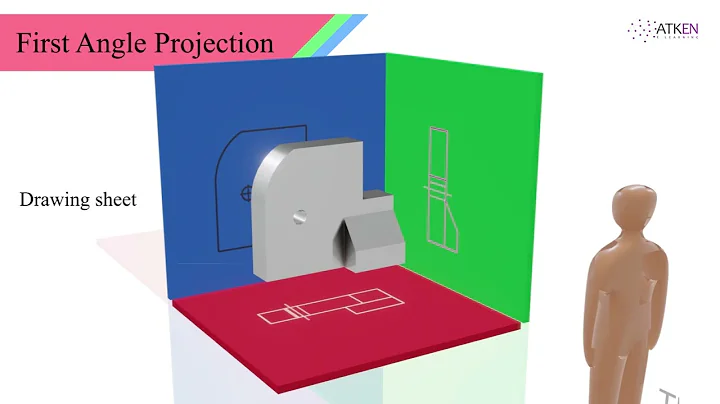 Orthographic Projection in Engineering Drawing| First angle Vs Third angle projection