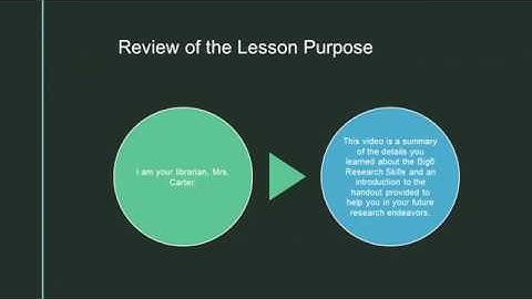 Big6 Lesson Conclusion Video