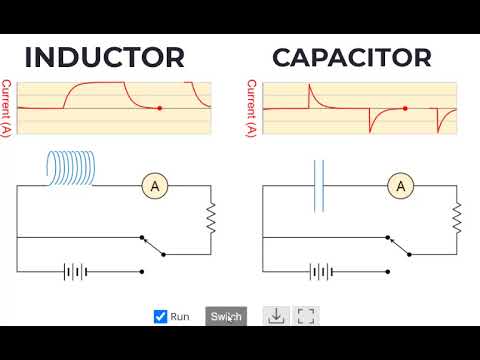 AC THROUGH INDUCTOR | AC THROUGH CAPACITOR | PHYSICS ANIMATIONS AND SIMULATIONS | PHET SIMULATIONS