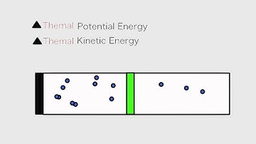 Joule Thompson Effect
