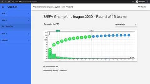 CSE 564 - Visulization and Visual Analytics - Mini Project 2 | Ajit Rajurkar