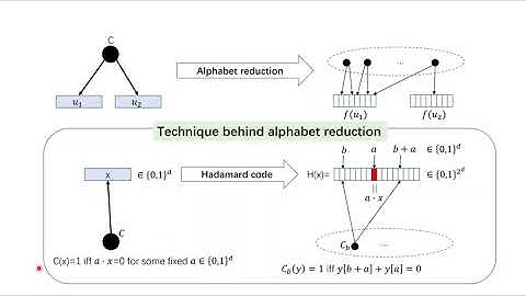 STOC 2021 -  Constant Approximating k Click is W1 hard