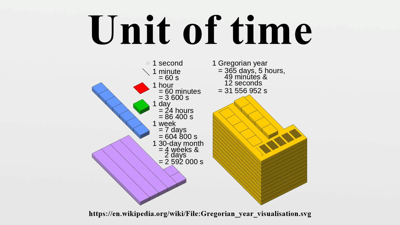 Unit of needs. Units of time. Блок тайм си. Sound Unit. Units of time ks1.