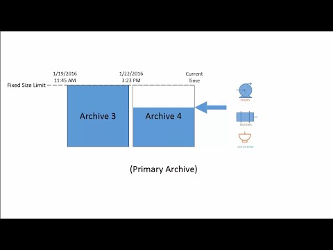 OSIsoft: What are Archive Files & How Are They Used to Store PI System Data?