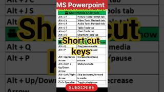 PowerPoint time-saving shortcuts | Shorts | Viral | PPT Shortcut Keys |  MS PowerPoint shortcuts