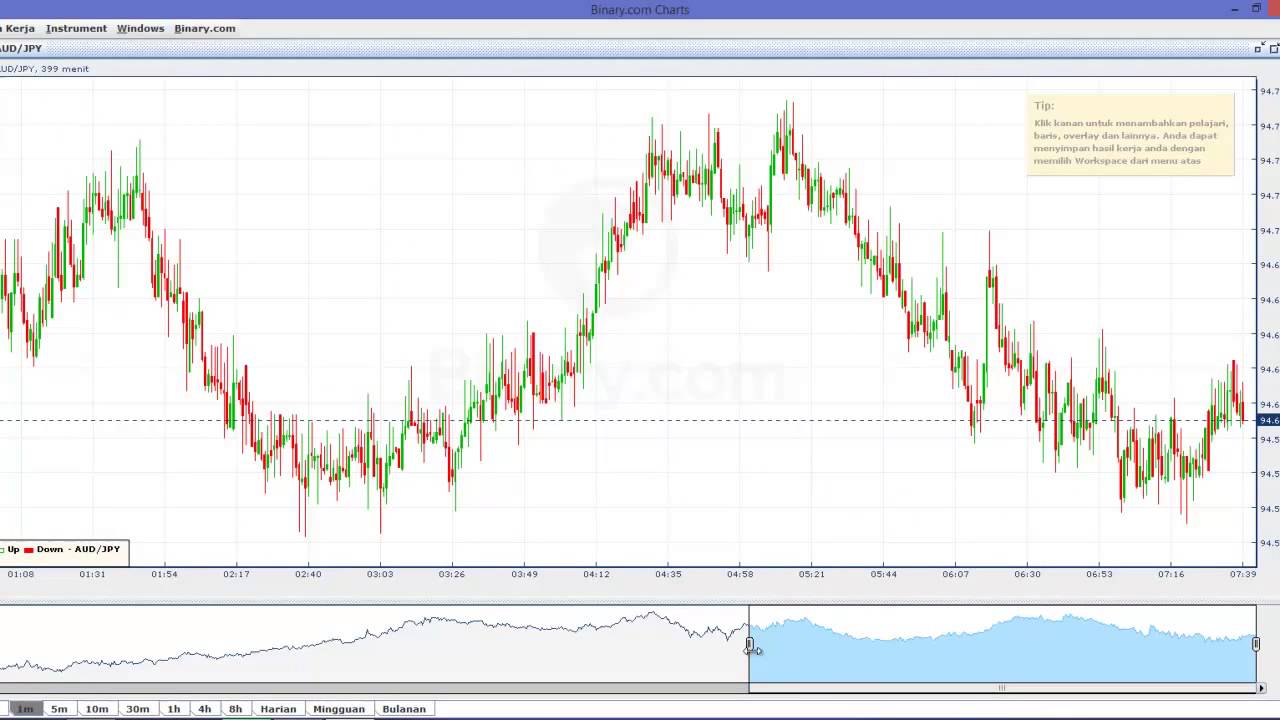 Cara Mendownload Aplikasi Chart Java Binary.com / bet on market - YouTube