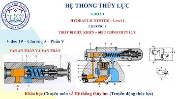 Hệ thống thủy lực 1 – V19 – C3 - 9  - Van an toàn và Van tràn#Truyền động thủy lực