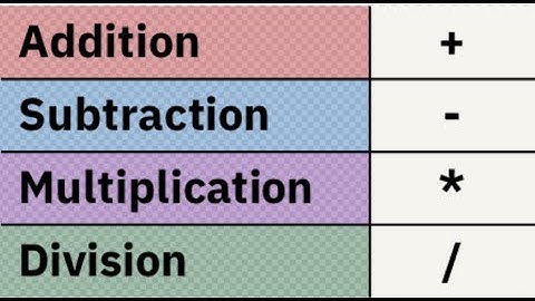 Basic operators in Python