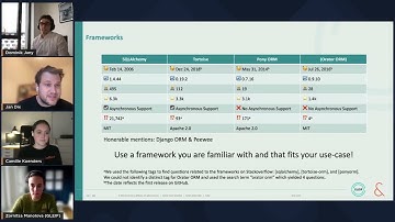 Dix et al - Lessons Learned Building Our Own Dashboard Solution | PyData Global 2022