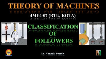 ME IV SEM. - TOM - CLASSIFICATION OF FOLLOWERS - Dr. Veeresh Fuskele