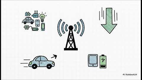 Basic info of Multiple Access: FDMA, TDMA, CDMA, OFDMA and SDMA