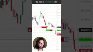PROFIT $765.00 in minutes RISKING only $250 trading futures  #scalping #trading #tradingfutures