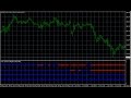 QQE EMA MTF Indicator FREE DOWNLOAD - YouTube