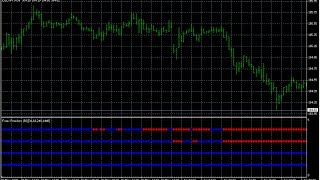 MTF Forex freedom BarX Forex MT4 Indicator