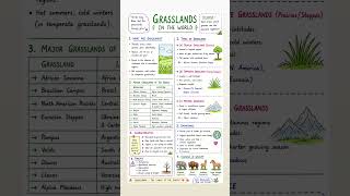 Grasslands in the world #jkssb #map #grasslands #geographythroughmaps #geography #growth #upsc #up