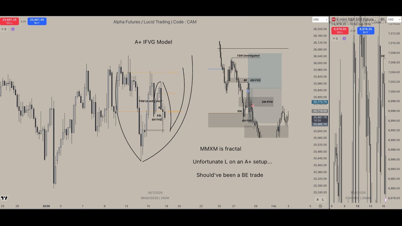 A+ IFVG model (Unnecessary loss). Overall price action recap! (Tons of Sauce)