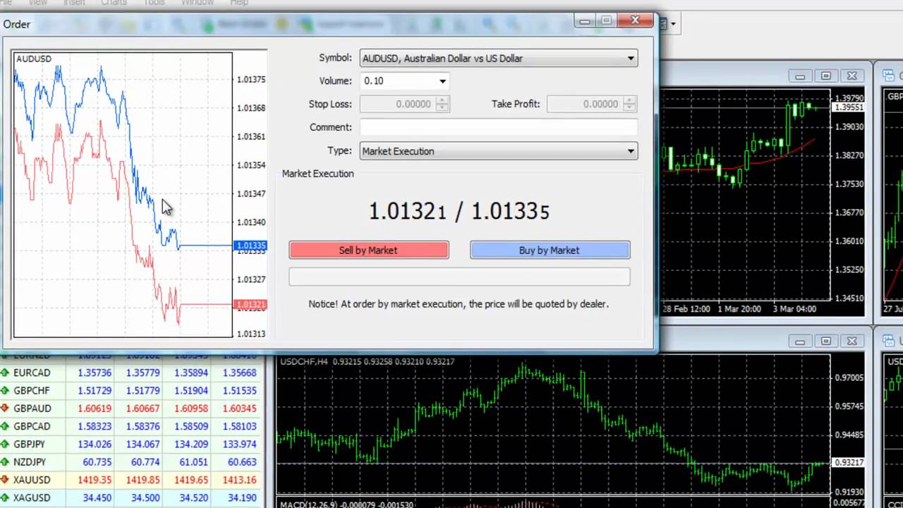 go markets mt4