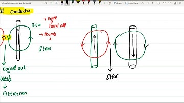 MDCAT Physics: Electromagnetism Explained - Forces, Flux, and Density|Sir M Ahmad Nazeer