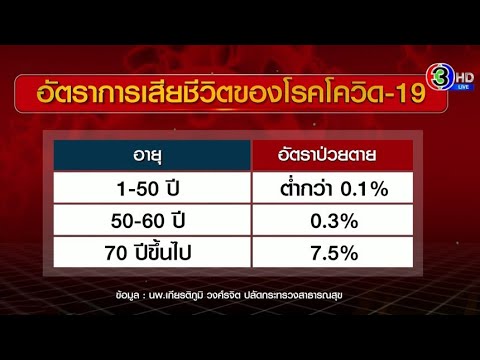 วีดีโอ: Coronavirus ในโปแลนด์ รายใหม่และเสียชีวิต กระทรวงสาธารณสุขเผยแพร่ข้อมูล (21 มีนาคม 2565)