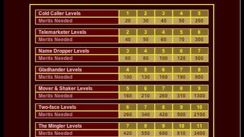 Toontown Vp(Sellbot promotions!! Cold Caller-Mr.Hollywood)