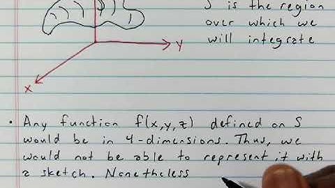15.5 Surface Integrals