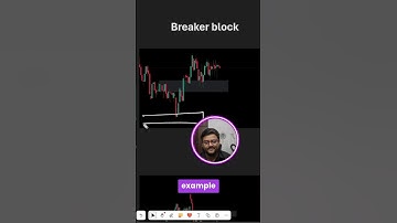 Science of breaker block 🚀📊🔥 #ict #breakerblock #smc #trading #banknifty #nifty #stocks