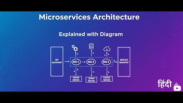 Microservices Architecture Explained (Hindi) with a Diagram: Key Components
