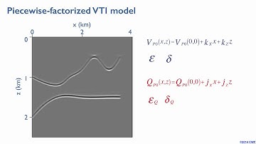 Attenuation tomography in 2D TI media
