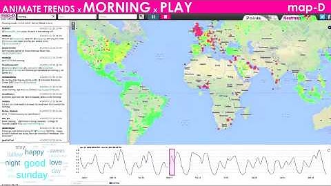Visualizing Big Data in Milliseconds on Cheap Computers