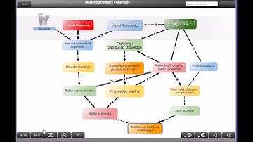 iMODELER: Benefits of Qualitative Modeling (Systems Thinking)