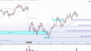MTPredictor Nails the Low of the Day on the e-minis