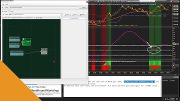 BloodHound - MACD Signal Line Reversal/Rejection Near the Zero Line