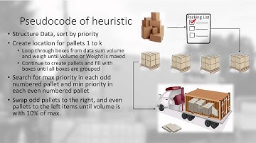 Modified Bin Stacking, and 3D Bin Packing
