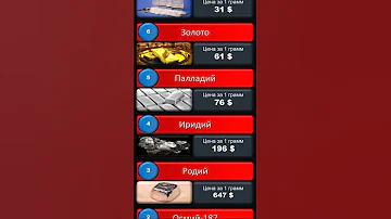 Топ-10 самых дорогих металлов