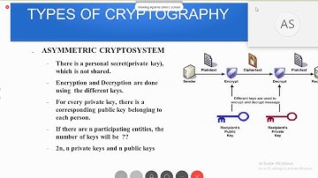 IT402 Cryptography & Cyber Security Module-5 | ASAP Kerala Online Class