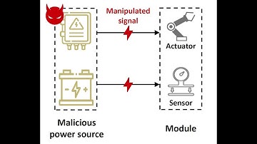 Presentation on "Volttack: Control IoT Devices by Manipulating Power Supply Voltage"