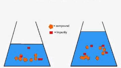 Recrystallization Animation