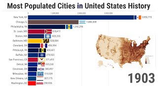 Most Populated Cities in United States (1790/2024)